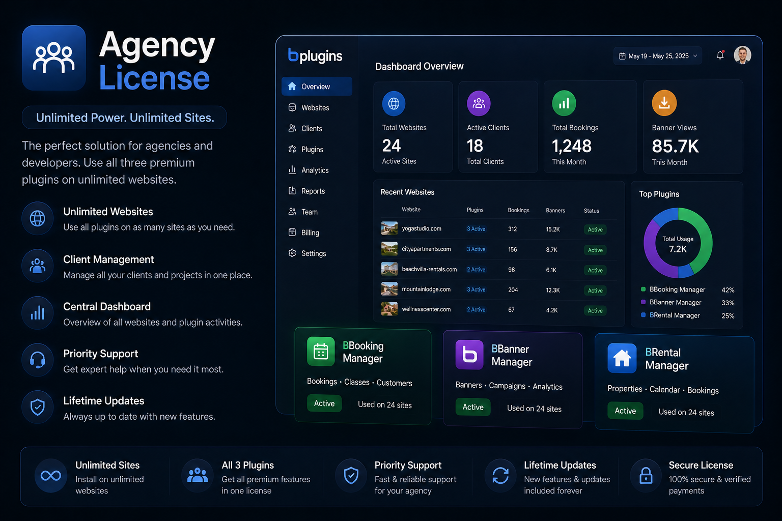 Agency License preview